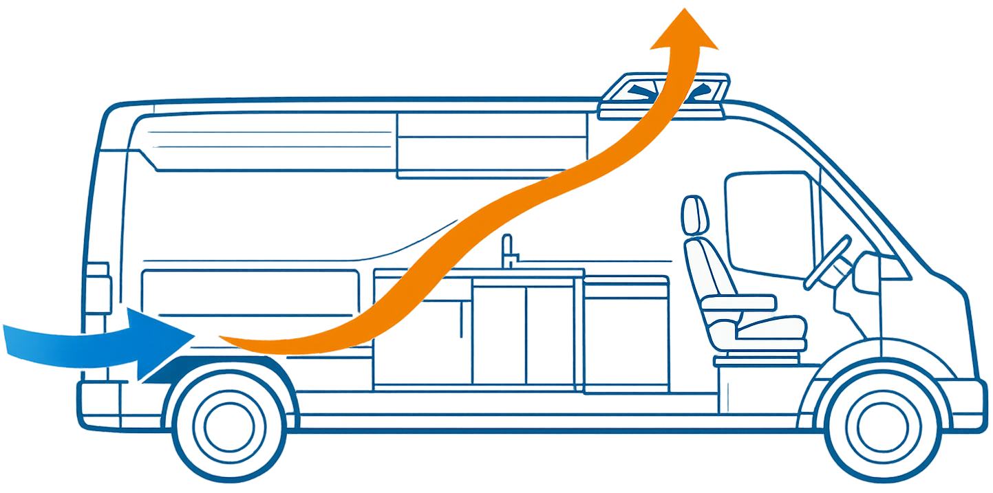 Cross-ventilation airflow in a van