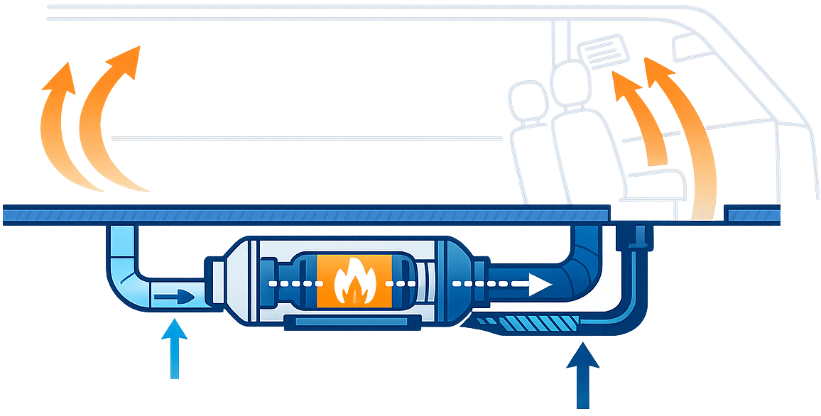 Diesel air heater install cross-section